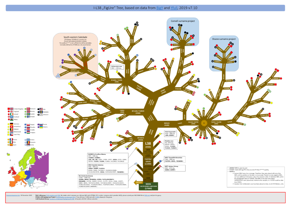 Haplogruppe I-L38 – ΑΝΤΩΝΙΟΣ ΔΝΑ PROJECT